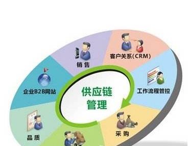 中央空调水系统节能控制装置技术规范